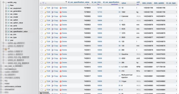 Specification values