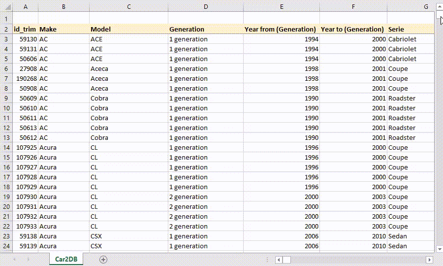 Car Make Model Database (Excel - xlsx) MySQL, CSV Feb 01, 2025 — car2db.com